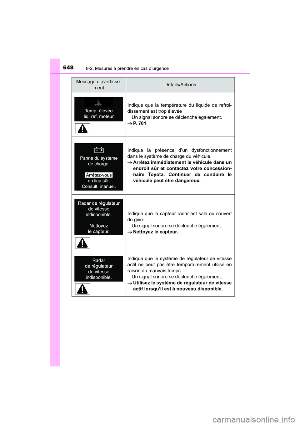 TOYOTA HIGHLANDER 2017  Manuel du propriétaire (in French) 6488-2. Mesures à prendre en cas d’urgence
HIGHLANDER_D_ OM0E017D
Indique que la température du liquide de refroi- 
dissement est trop élevée
Un signal sonore se déclenche également.
 P. 70
