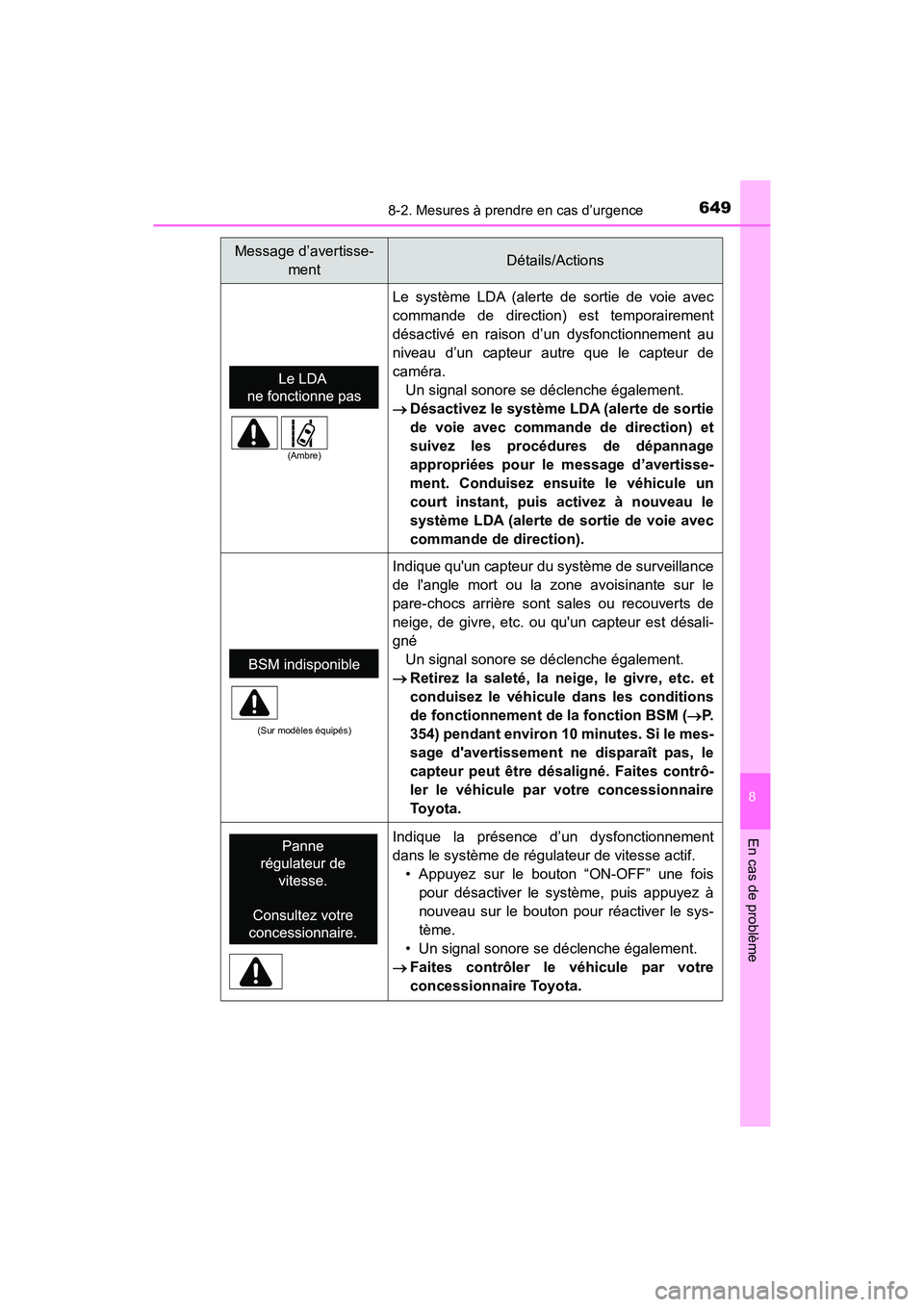 TOYOTA HIGHLANDER 2017  Manuel du propriétaire (in French) 6498-2. Mesures à prendre en cas d’urgence
8
En cas de problème
HIGHLANDER_D_ OM0E017D
Le système LDA (alerte de sortie de voie avec 
commande de direction) est temporairement
désactivé en rais
