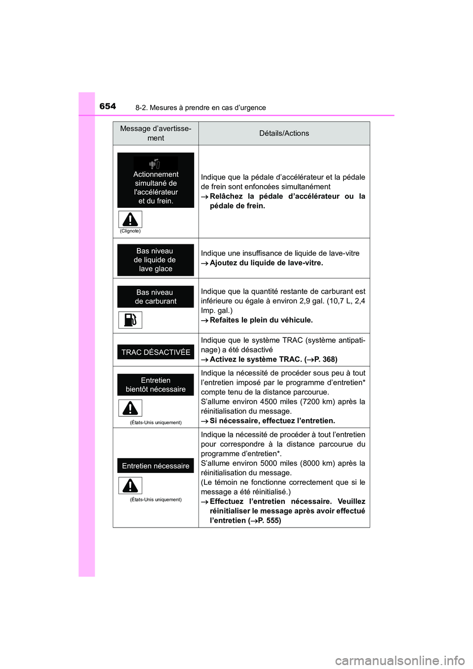 TOYOTA HIGHLANDER 2017  Manuel du propriétaire (in French) 6548-2. Mesures à prendre en cas d’urgence
HIGHLANDER_D_ OM0E017D
Indique que la pédale d’accélérateur et la pédale 
de frein sont enfoncées simultanément
 Relâchez la pédale d’accé