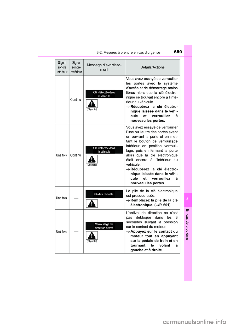 TOYOTA HIGHLANDER 2017 Manuel du propriétaire (in French) 6598-2. Mesures à prendre en cas d’urgence
8
En cas de problème
HIGHLANDER_D_ OM0E017D
Continu
Vous avez essayé de verrouiller
les portes avec le système
d’accès et de démarrage mains
li TOYOTA HIGHLANDER 2017 Manuel du propriétaire (in French) 6598-2. Mesures à prendre en cas d’urgence
8
En cas de problème
HIGHLANDER_D_ OM0E017D
Continu
Vous avez essayé de verrouiller
les portes avec le système
d’accès et de démarrage mains
li