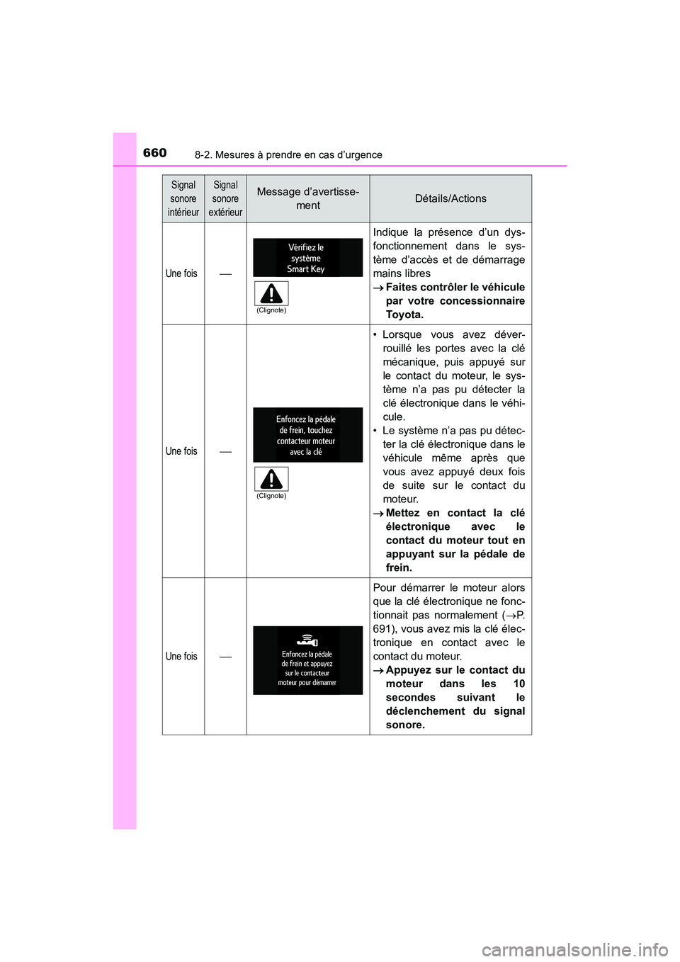 TOYOTA HIGHLANDER 2017 Manuel du propriétaire (in French) 6608-2. Mesures à prendre en cas d’urgence
HIGHLANDER_D_ OM0E017D
Une fois
Indique la présence d’un dys-
fonctionnement dans le sys-
tème d’accès et de démarrage
mains libres
Faites TOYOTA HIGHLANDER 2017 Manuel du propriétaire (in French) 6608-2. Mesures à prendre en cas d’urgence
HIGHLANDER_D_ OM0E017D
Une fois
Indique la présence d’un dys-
fonctionnement dans le sys-
tème d’accès et de démarrage
mains libres
Faites