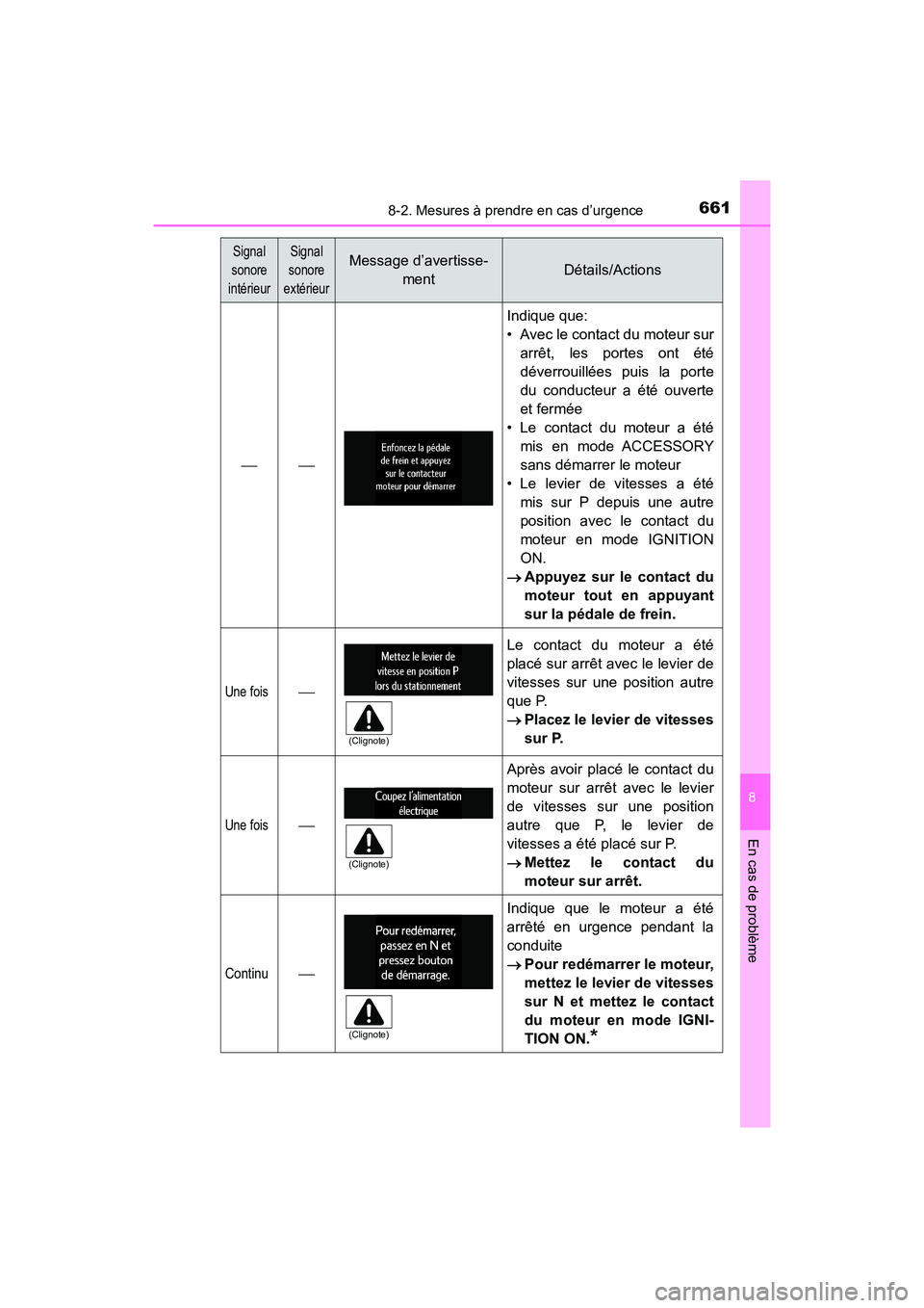TOYOTA HIGHLANDER 2017 Manuel du propriétaire (in French) 6618-2. Mesures à prendre en cas d’urgence
8
En cas de problème
HIGHLANDER_D_ OM0E017D
Indique que:
• Avec le contact du moteur sur
arrêt, les portes ont été
déverrouillées puis la TOYOTA HIGHLANDER 2017 Manuel du propriétaire (in French) 6618-2. Mesures à prendre en cas d’urgence
8
En cas de problème
HIGHLANDER_D_ OM0E017D
Indique que:
• Avec le contact du moteur sur
arrêt, les portes ont été
déverrouillées puis la