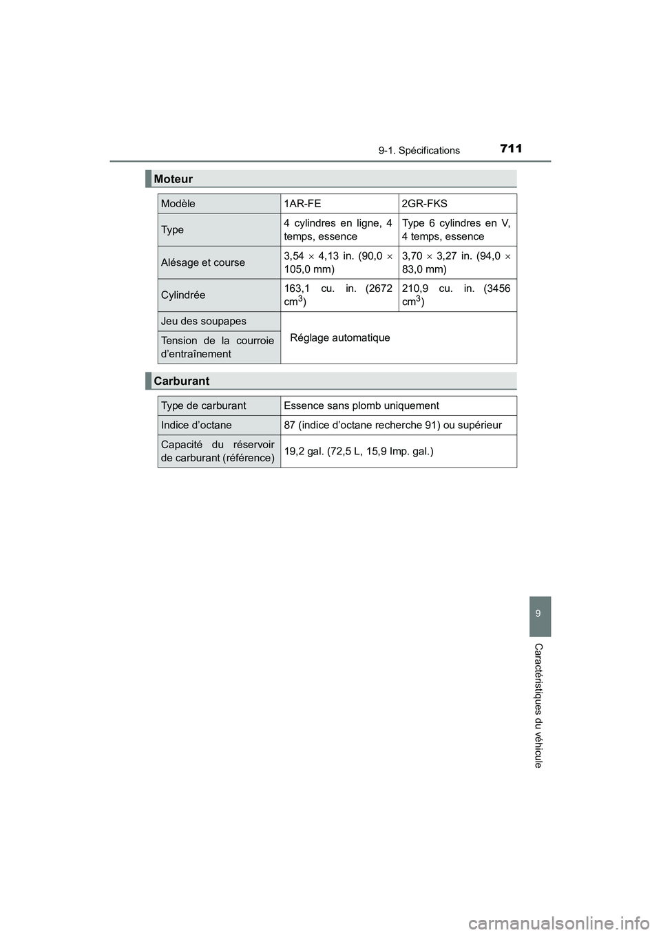 TOYOTA HIGHLANDER 2017  Manuel du propriétaire (in French) 7119-1. Spécifications
9
Caractéristiques du véhicule
HIGHLANDER_D_ OM0E017D
Moteur
Modèle 1AR-FE 2GR-FKS
Typ e 4 cylindres en ligne, 4 
temps, essence 
Type 6 cylindres en V, 
4 temps, essence
Al