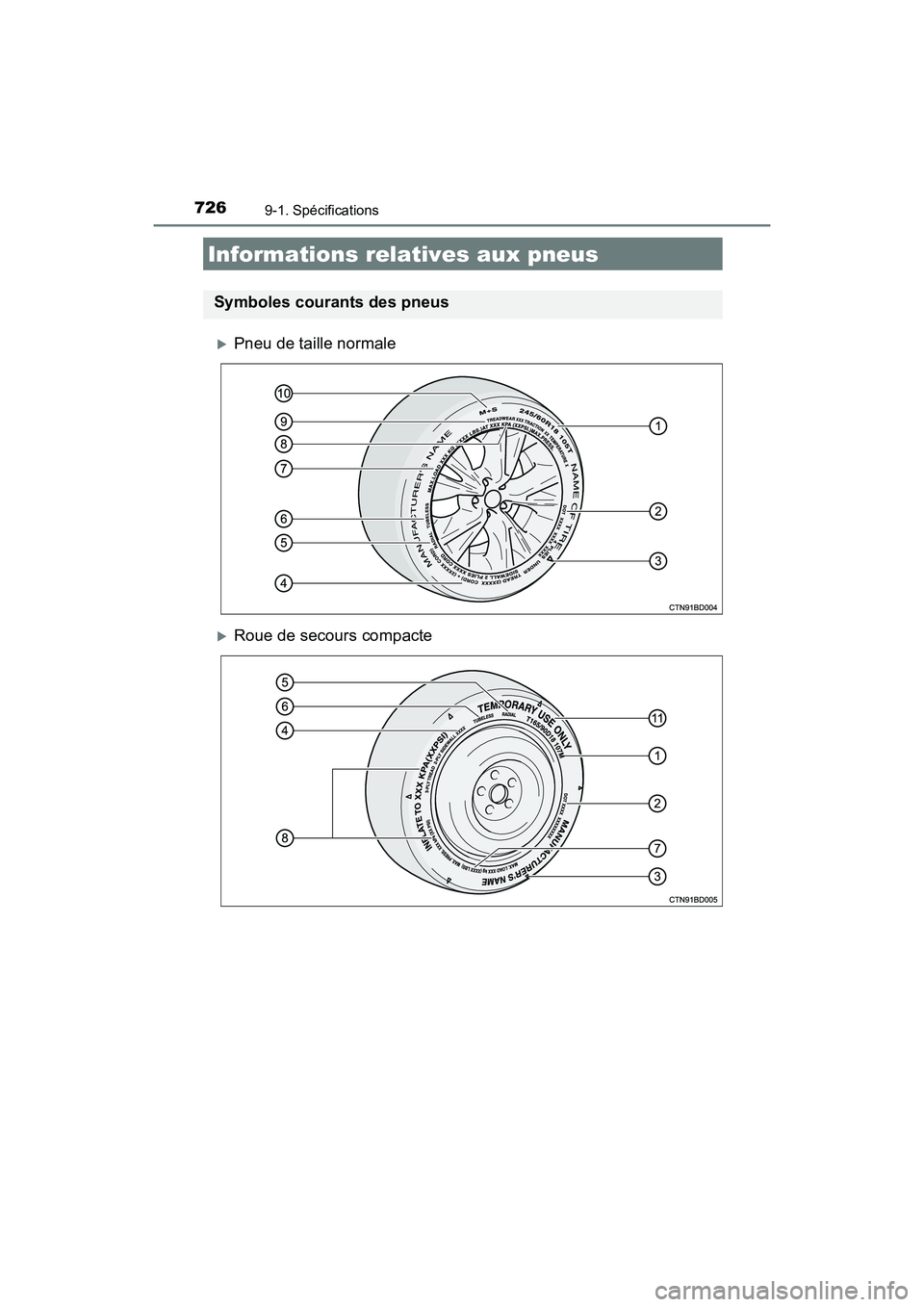 TOYOTA HIGHLANDER 2017  Manuel du propriétaire (in French) 7269-1. Spécifications
HIGHLANDER_D_ OM0E017D
Pneu de taille normale
Roue de secours compacte
Informations relatives aux pneus
Symboles courants des pneus 