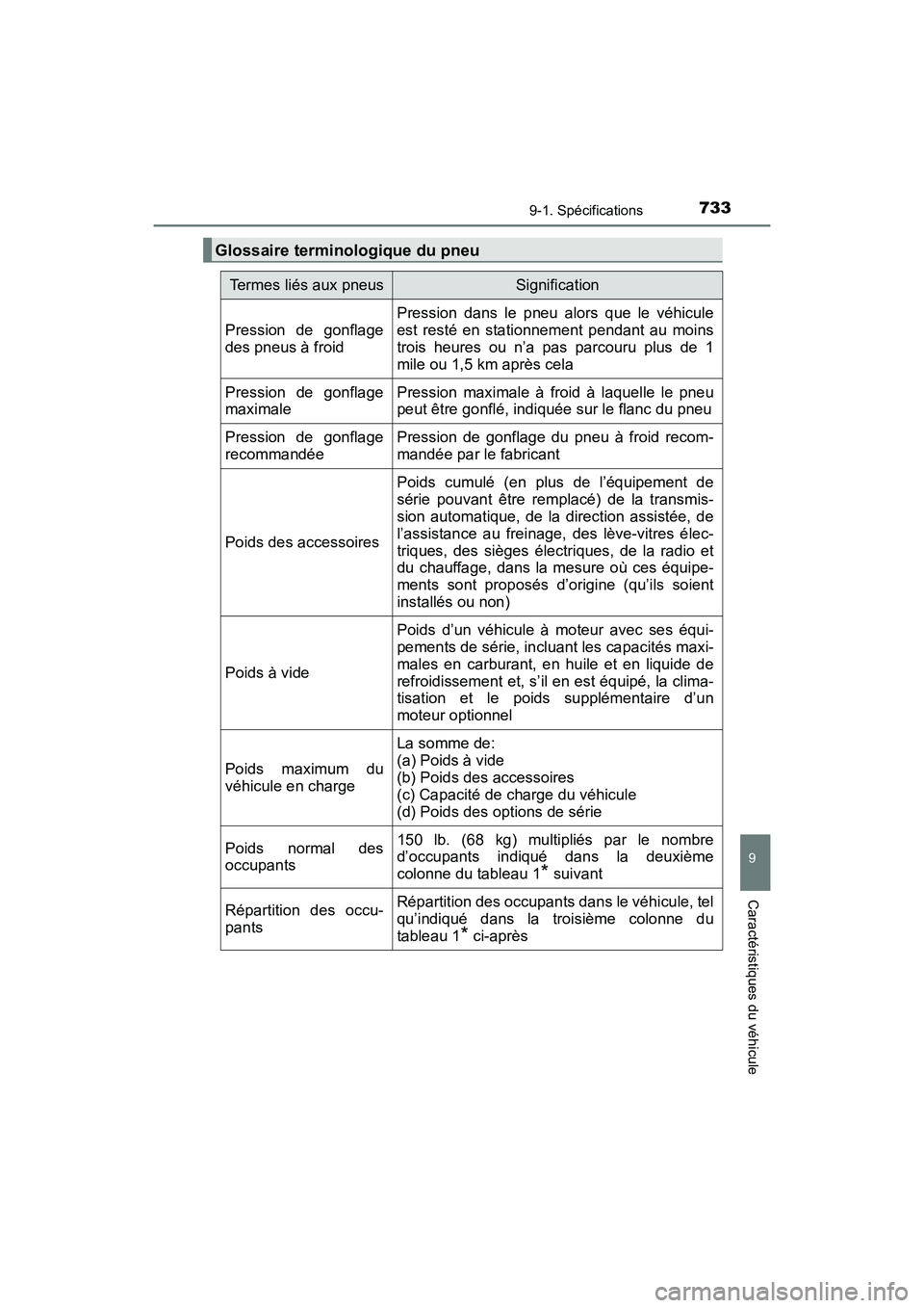 TOYOTA HIGHLANDER 2017  Manuel du propriétaire (in French) 7339-1. Spécifications
9
Caractéristiques du véhicule
HIGHLANDER_D_ OM0E017D
Glossaire terminologique du pneu
Termes liés aux pneusSignification
Pression de gonflage 
des pneus à froid
Pression d