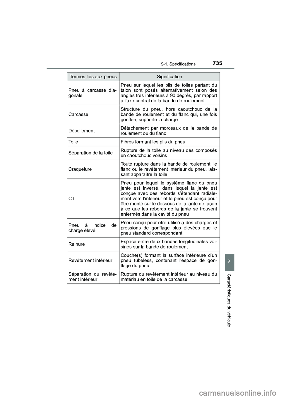 TOYOTA HIGHLANDER 2017  Manuel du propriétaire (in French) 7359-1. Spécifications
9
Caractéristiques du véhicule
HIGHLANDER_D_ OM0E017D
Pneu à carcasse dia- 
gonale
Pneu sur lequel les plis de toiles partant du 
talon sont posés alternativement selon des