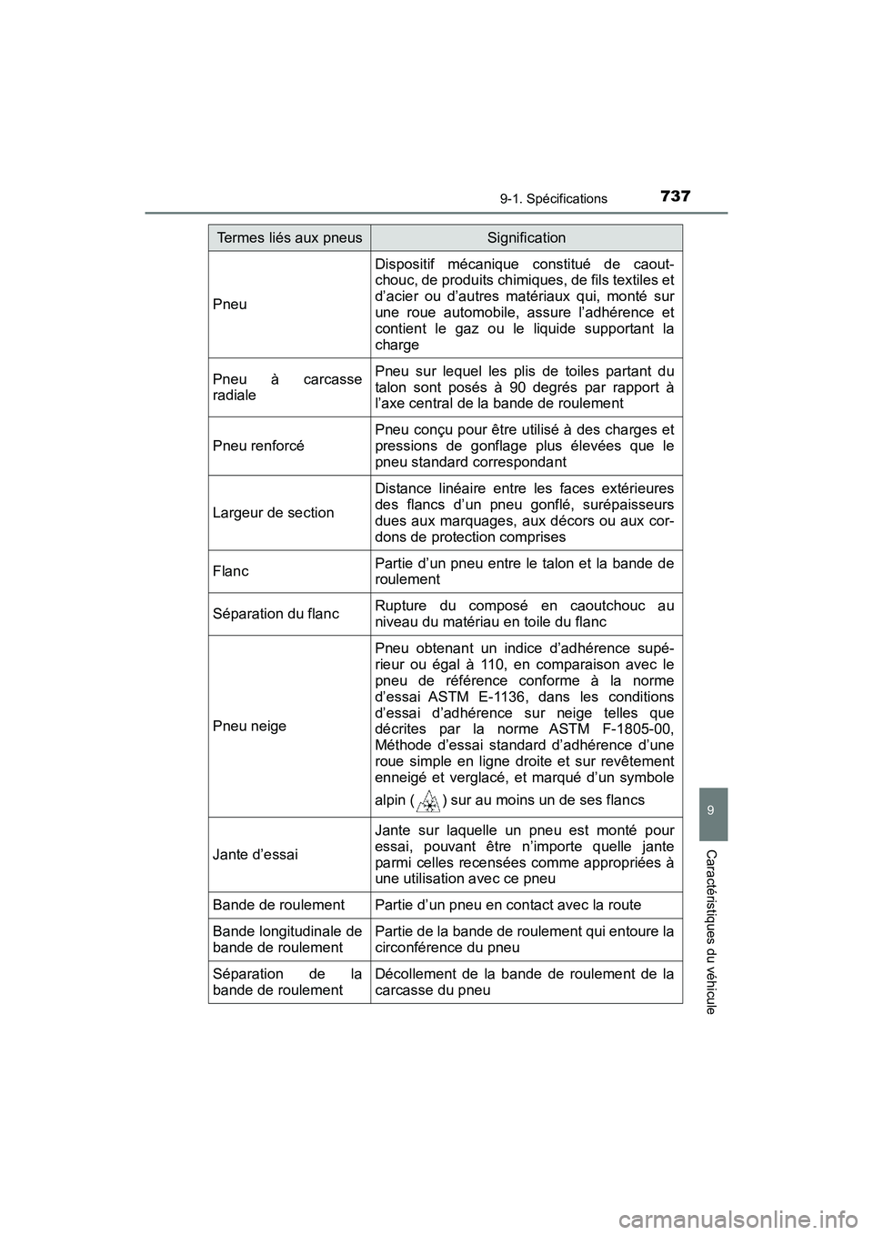 TOYOTA HIGHLANDER 2017  Manuel du propriétaire (in French) 7379-1. Spécifications
9
Caractéristiques du véhicule
HIGHLANDER_D_ OM0E017D
Pneu
Dispositif mécanique constitué de caout- 
chouc, de produits chimiques, de fils textiles et 
d’acier ou d’aut