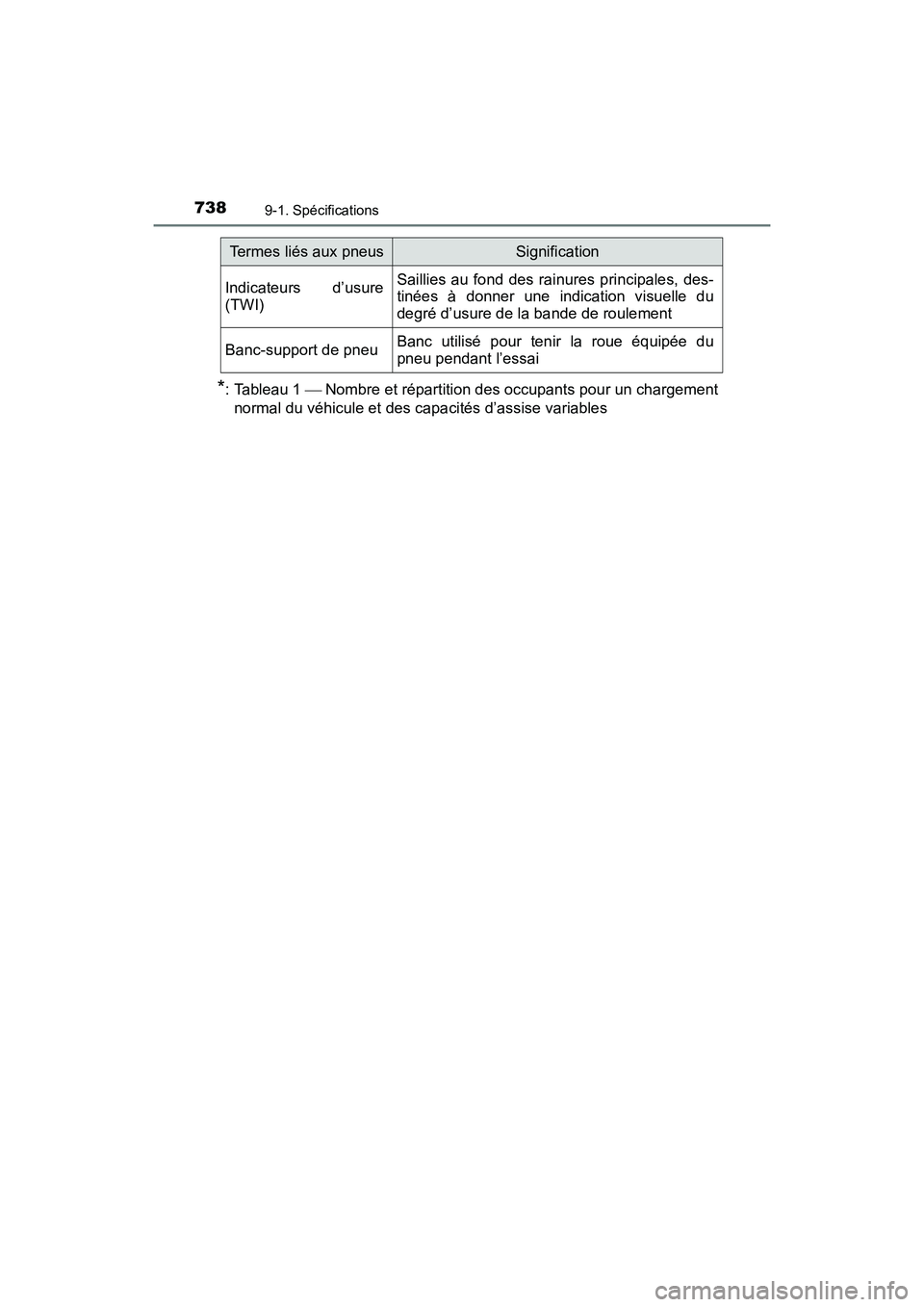 TOYOTA HIGHLANDER 2017  Manuel du propriétaire (in French) 7389-1. Spécifications
HIGHLANDER_D_ OM0E017D
*: Tableau 1  Nombre et répartition des occupants pour un chargement 
normal du véhicule et des capacités d’assise variables
Indicateurs d’usur