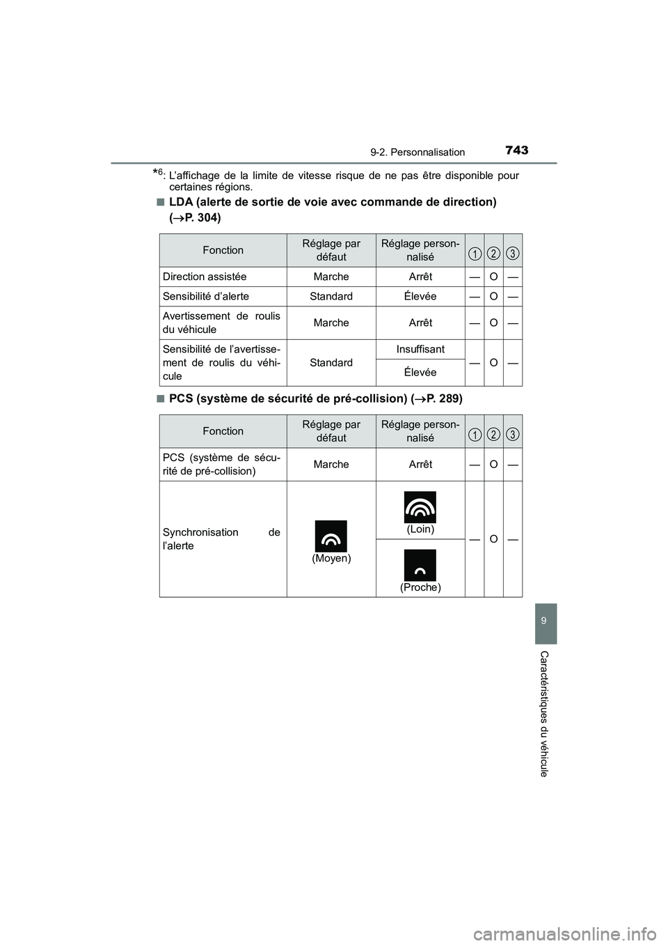 TOYOTA HIGHLANDER 2017  Manuel du propriétaire (in French) 7439-2. Personnalisation
9
Caractéristiques du véhicule
HIGHLANDER_D_ OM0E017D
*6: L’affichage de la limite de vitesse risque de ne pas être disponible pour certaines régions.  
■LDA (alerte d