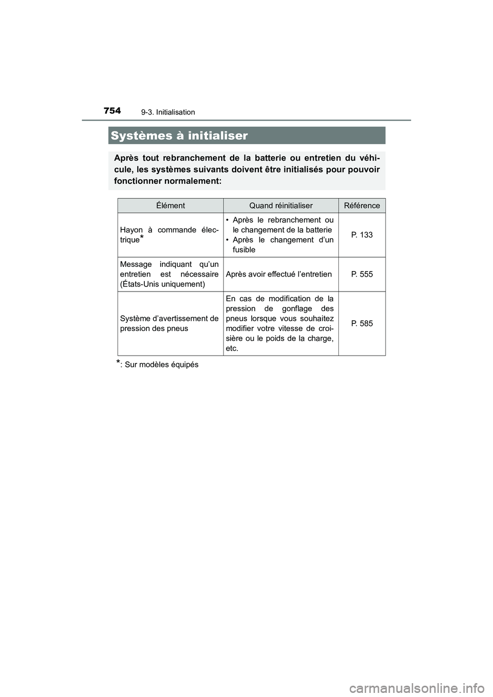 TOYOTA HIGHLANDER 2017  Manuel du propriétaire (in French) 754
HIGHLANDER_D_ OM0E017D
9-3. Initialisation
*: Sur modèles équipés
Systèmes à initialiser
Après tout rebranchement de la batterie ou entretien du véhi- 
cule, les systèmes suivants doivent 
