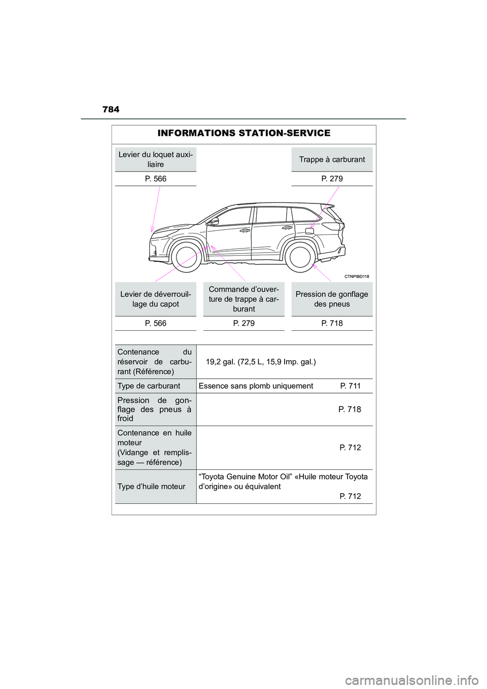 TOYOTA HIGHLANDER 2017  Manuel du propriétaire (in French) 784
HIGHLANDER_D_ OM0E017D
INFORMATIONS STATION-SERVICE
Levier du loquet auxi- 
liaireTrappe à carburant 
P. 566 P. 279
Levier de déverrouil- 
lage du capot
Commande d’ouver-
ture de trappe à car