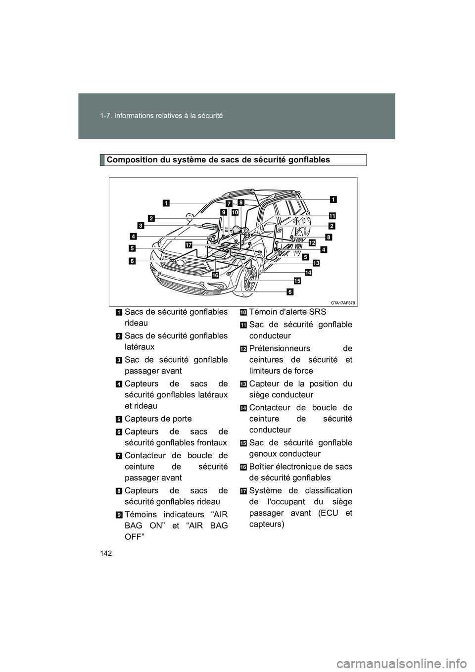 TOYOTA HIGHLANDER 2013  Manuel du propriétaire (in French) 142 1-7. Informations relatives à la sécurité
Highlander_D
Composition du système de sacs de sécurité gonflablesSacs de sécurité gonflables
rideau
Sacs de sécurité gonflables
latéraux
Sac d
