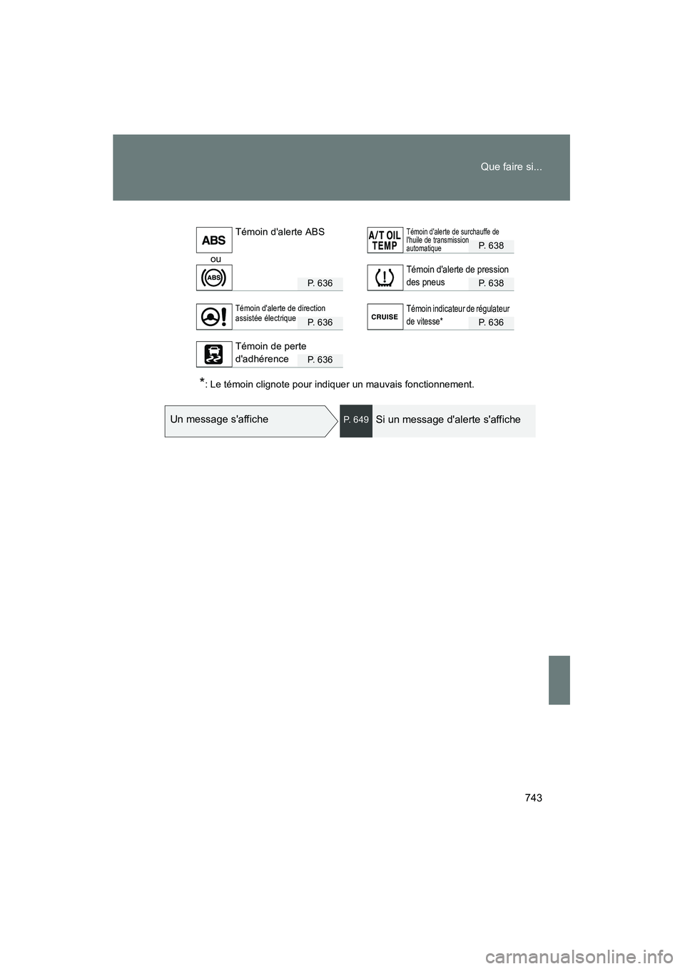 TOYOTA HIGHLANDER 2013  Manuel du propriétaire (in French) 743
Que faire si...
Highlander_D
P. 638
ou
P. 636P. 638
P. 636P. 636
P. 636
*: Le témoin clignote pour indiquer un mauvais fonctionnement.
Témoin dalerte ABSTémoin dalerte de surchauffe de 
lhui