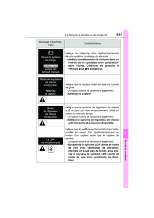 Page 632