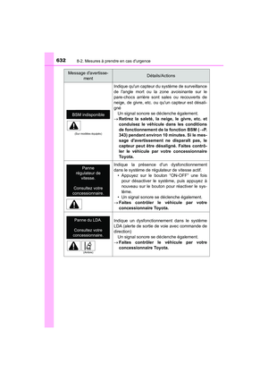 Page 633