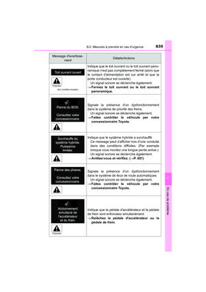 Page 636