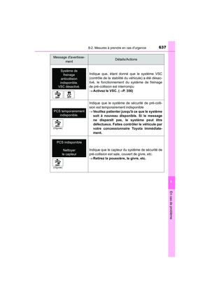 Page 638