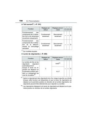 Page 729