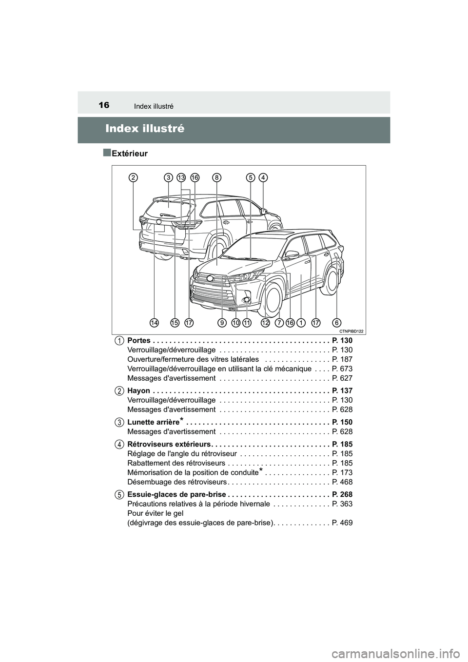 TOYOTA HIGHLANDER HYBRID 2018  Manuel du propriétaire (in French) 16
HIGHLANDER_HV_D_OM0E032D
Index illustré
Index illustré 
■Extérieur
Portes . . . . . . . . . . . . . . . . . . . . . . . . . . . . . . . . . . . . . . . . . . .  P. 130 
Verrouillage/déverroui