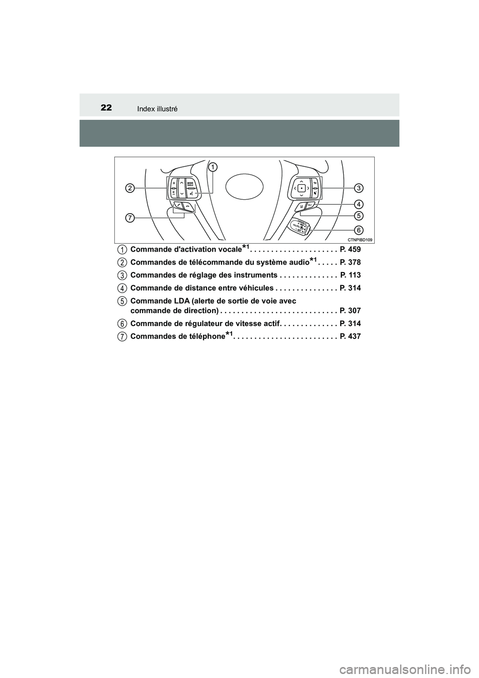 TOYOTA HIGHLANDER HYBRID 2018  Manuel du propriétaire (in French) 22Index illustré
HIGHLANDER_HV_D_OM0E032D 
Commande dactivation vocale*1. . . . . . . . . . . . . . . . . . . . .  P. 459 
Commandes de télécommande du système audio*1. . . . .  P. 378 
Commandes