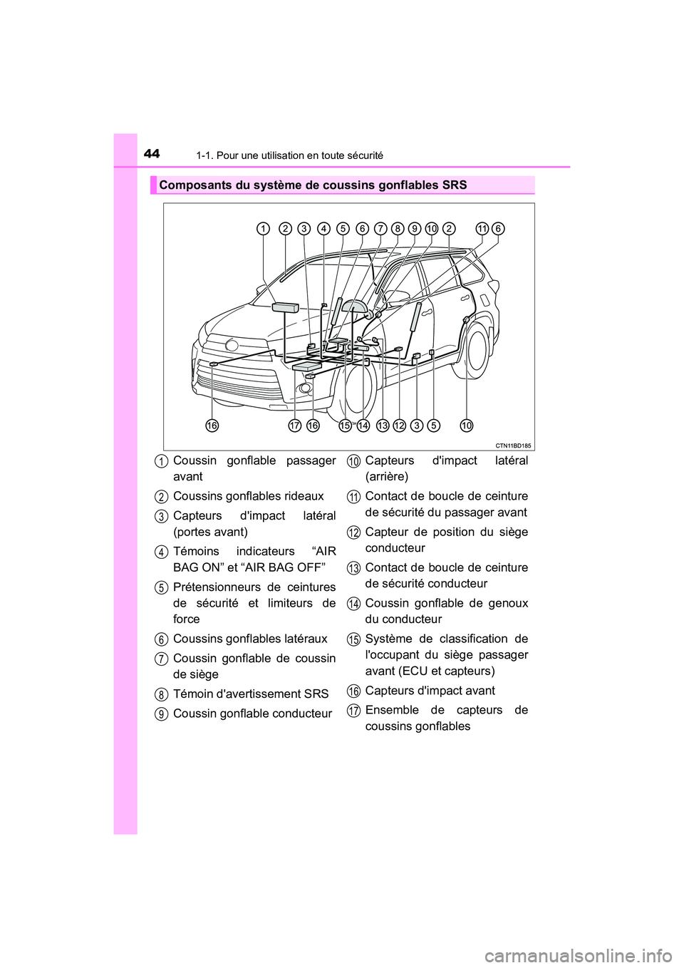 TOYOTA HIGHLANDER HYBRID 2018  Manuel du propriétaire (in French) 441-1. Pour une utilisation en toute sécurité
HIGHLANDER_HV_D_OM0E032D
Composants du système de coussins gonflables SRS
Coussin gonflable passager 
avant 
Coussins gonflables rideaux 
Capteurs dim