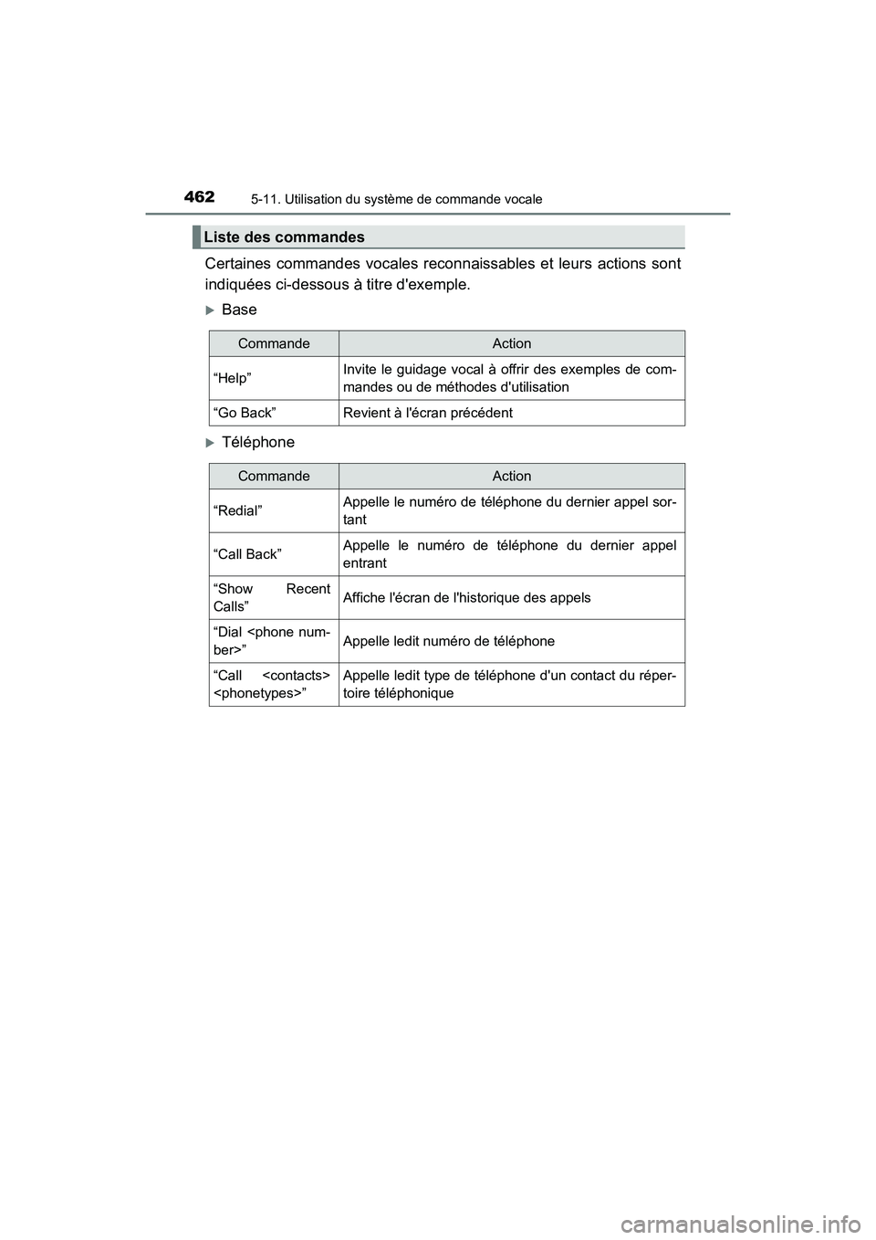 TOYOTA HIGHLANDER HYBRID 2018  Manuel du propriétaire (in French) 4625-11. Utilisation du système de commande vocale
HIGHLANDER_HV_D_OM0E032D
Certaines commandes vocales reconnaissables et leurs actions sont 
indiquées ci-dessous à titre dexemple.
Base
Té