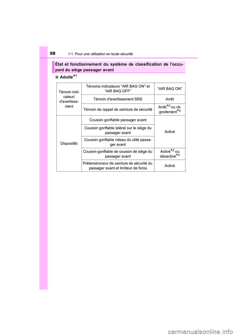 TOYOTA HIGHLANDER HYBRID 2018  Manuel du propriétaire (in French) 581-1. Pour une utilisation en toute sécurité
HIGHLANDER_HV_D_OM0E032D 
■Adulte*1
État et fonctionnement du système de classification de loccu- 
pant du siège passager avant
Témoin indi- 
cat