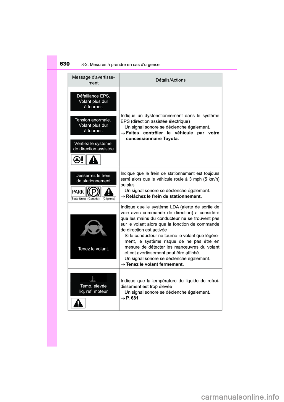 TOYOTA HIGHLANDER HYBRID 2018  Manuel du propriétaire (in French) 6308-2. Mesures à prendre en cas durgence
HIGHLANDER_HV_D_OM0E032D
Indique un dysfonctionnement dans le système 
EPS (direction assistée électrique)
Un signal sonore se déclenche également.
