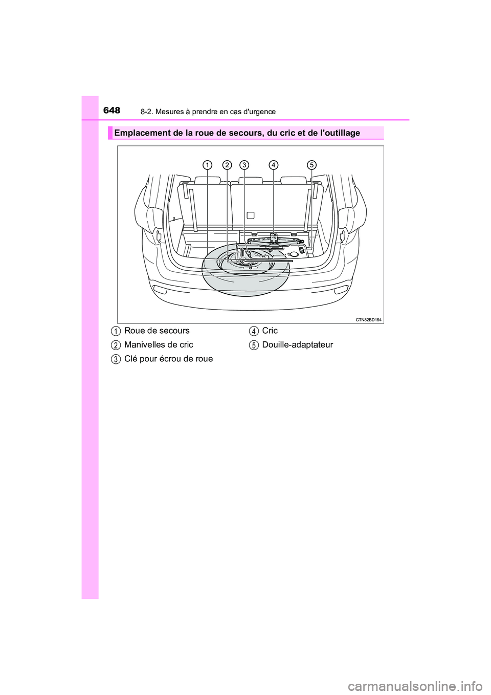 TOYOTA HIGHLANDER HYBRID 2018  Manuel du propriétaire (in French) 6488-2. Mesures à prendre en cas durgence
HIGHLANDER_HV_D_OM0E032D
Emplacement de la roue de secours, du cric et de loutillage
Roue de secours 
Manivelles de cric 
Clé pour écrou de roue 
Cric 
D