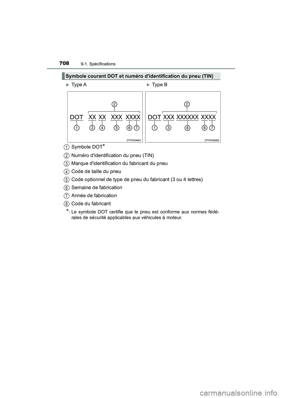 TOYOTA HIGHLANDER HYBRID 2018  Manuel du propriétaire (in French) 7089-1. Spécifications
HIGHLANDER_HV_D_OM0E032D
Symbole DOT*
Numéro didentification du pneu (TIN) 
Marque didentificati on du fabricant du pneu 
Code de taille du pneu 
Code optionnel de type de p