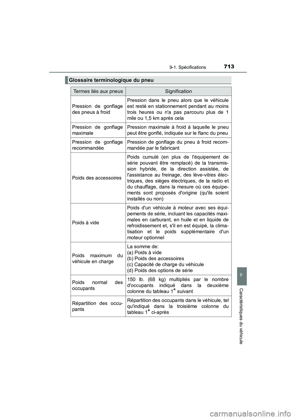 TOYOTA HIGHLANDER HYBRID 2018  Manuel du propriétaire (in French) 7139-1. Spécifications
9
Caractéristiques du véhicule
HIGHLANDER_HV_D_OM0E032D
Glossaire terminologique du pneu
Termes liés aux pneusSignification
Pression de gonflage 
des pneus à froid
Pression
