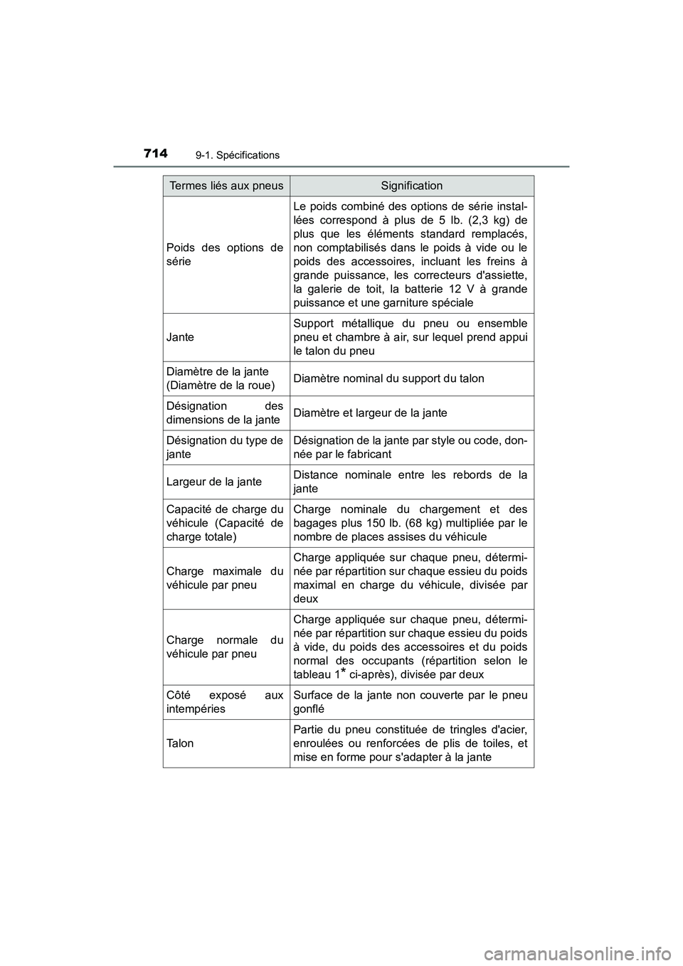 TOYOTA HIGHLANDER HYBRID 2018  Manuel du propriétaire (in French) 7149-1. Spécifications
HIGHLANDER_HV_D_OM0E032D
Poids des options de 
série
Le poids combiné des options de série instal-
lées correspond à plus de 5 lb. (2,3 kg) de
plus que les éléments stan