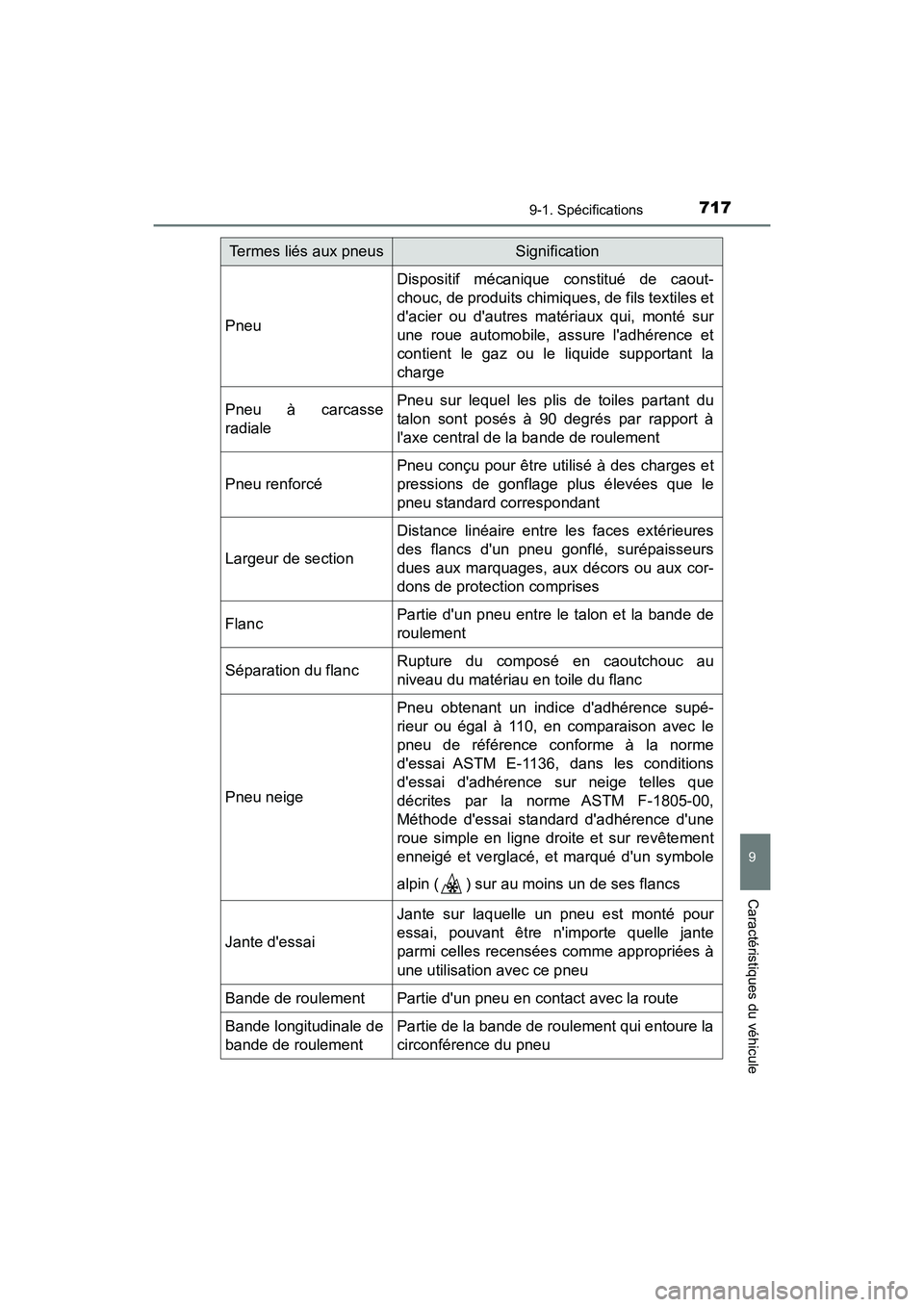 TOYOTA HIGHLANDER HYBRID 2018  Manuel du propriétaire (in French) 7179-1. Spécifications
9
Caractéristiques du véhicule
HIGHLANDER_HV_D_OM0E032D
Pneu
Dispositif mécanique constitué de caout- 
chouc, de produits chimiq ues, de fils textiles et 
dacier ou dautr