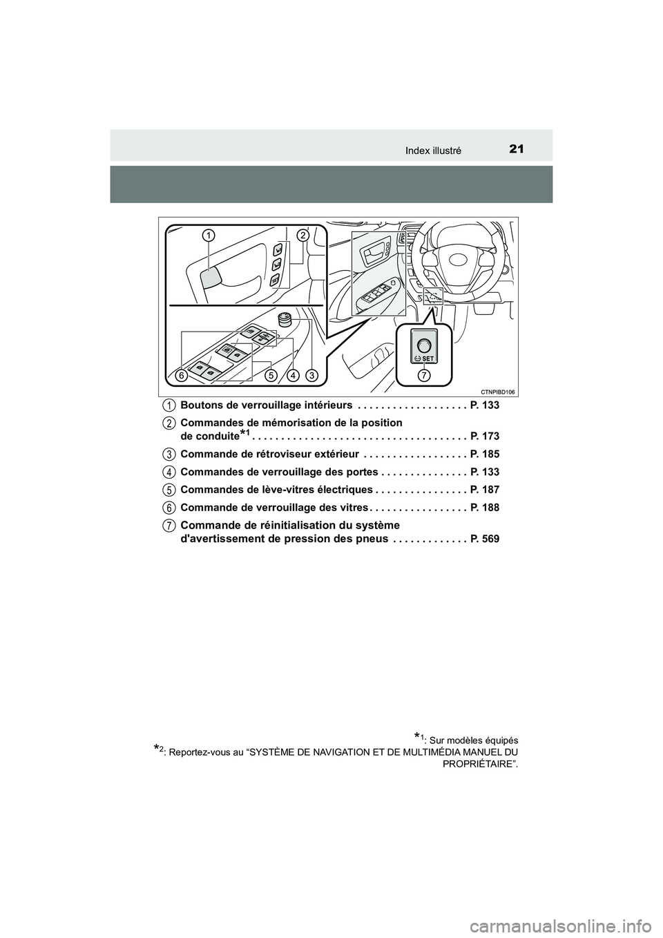 TOYOTA HIGHLANDER HYBRID 2017  Manuel du propriétaire (in French) 21Index illustré
HIGHLANDER_HV_D_OM0E018DBoutons de verrouillage intérieurs  . . . . . . . . . . . . . . . . . . .  P. 133
Commandes de mémorisation de la position 
de conduite
*1. . . . . . . . . 