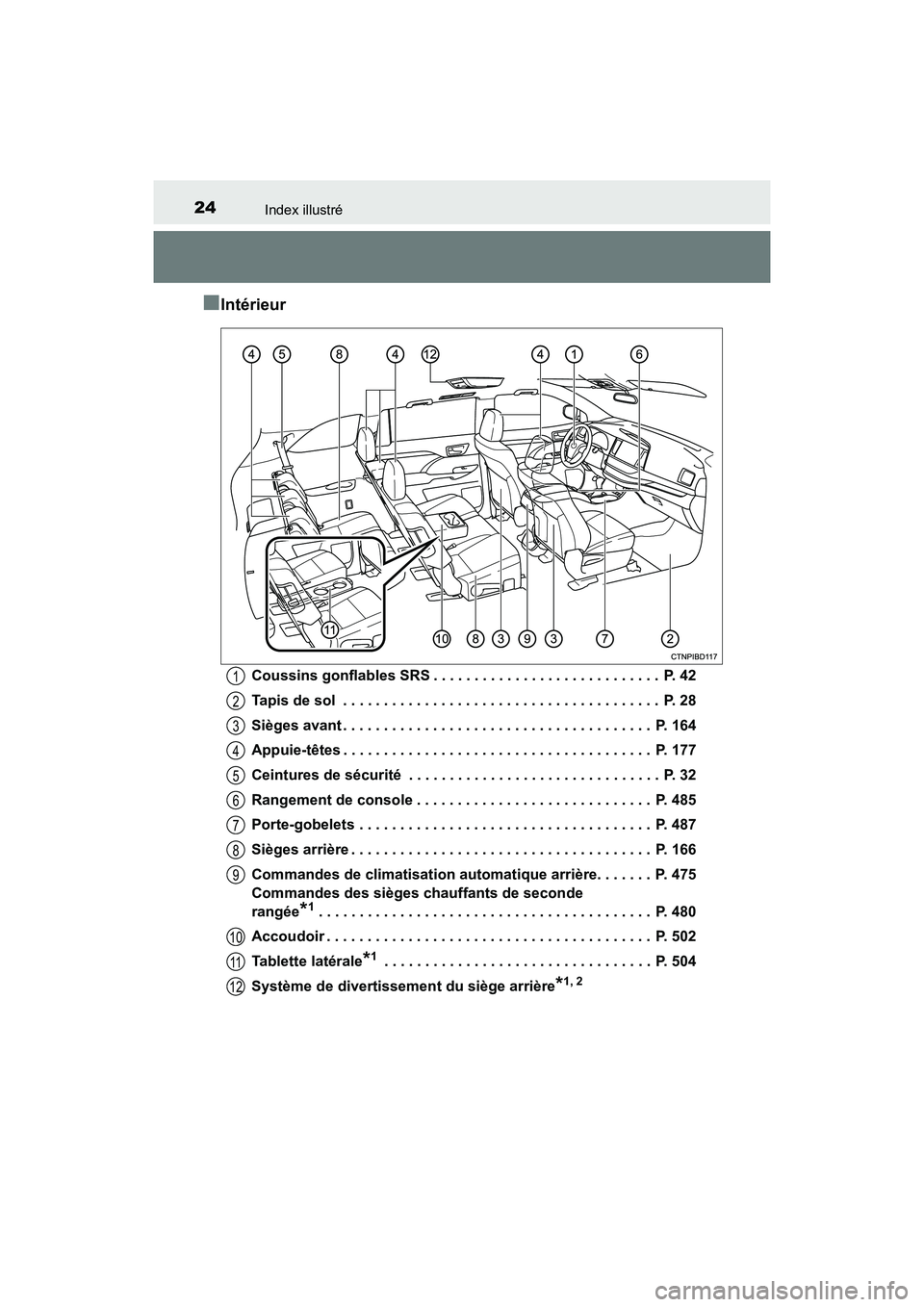 TOYOTA HIGHLANDER HYBRID 2017  Manuel du propriétaire (in French) 24Index illustré
HIGHLANDER_HV_D_OM0E018D
■Intérieur
Coussins gonflables SRS . . . . . . . . . . . . . . . . . . . . . . . . . . . .  P. 42
Tapis de sol  . . . . . . . . . . . . . . . . . . . . . 