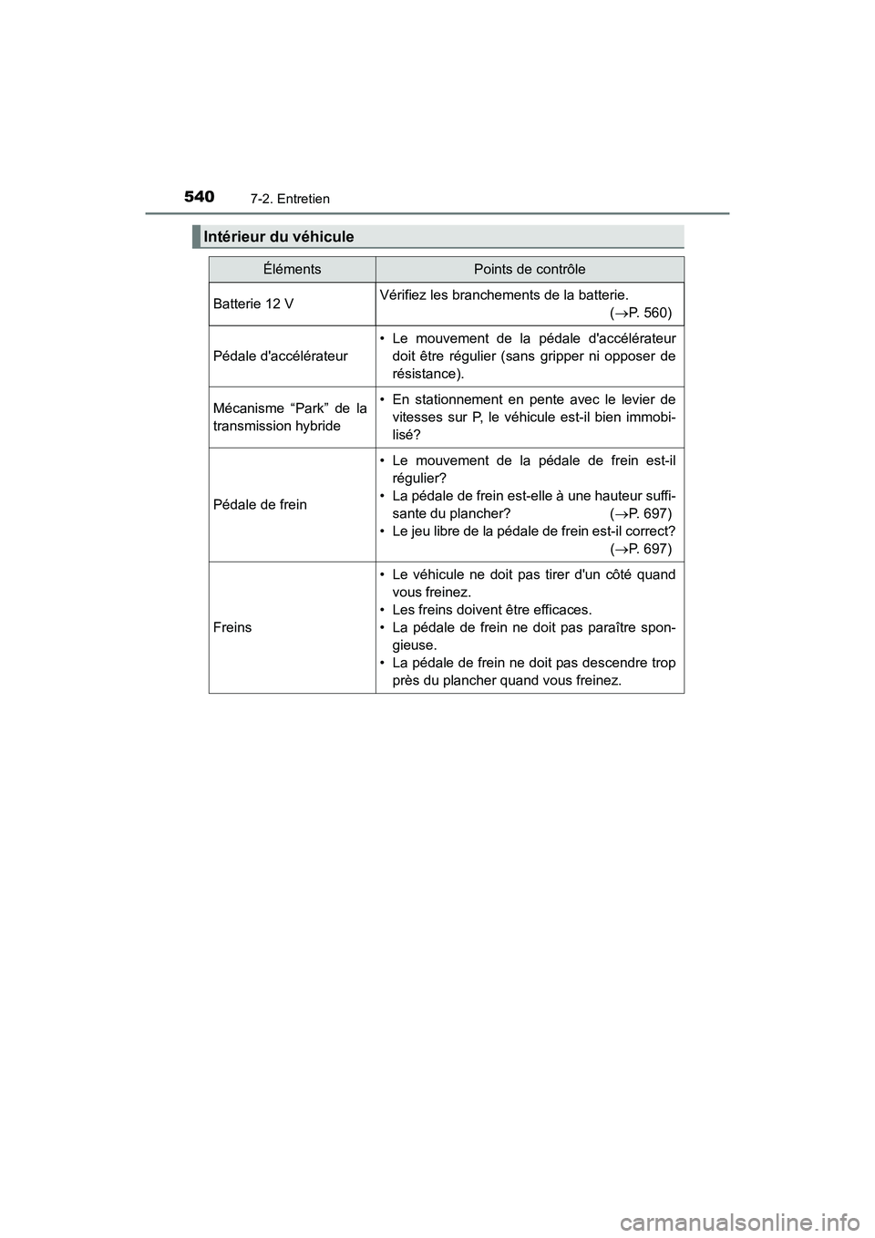 TOYOTA HIGHLANDER HYBRID 2017  Manuel du propriétaire (in French) 5407-2. Entretien
HIGHLANDER_HV_D_OM0E018D
Intérieur du véhicule
ÉlémentsPoints de contrôle
Batterie 12 VVérifiez les branchements de la batterie.(P. 560)
Pédale daccélérateur
• Le mouv