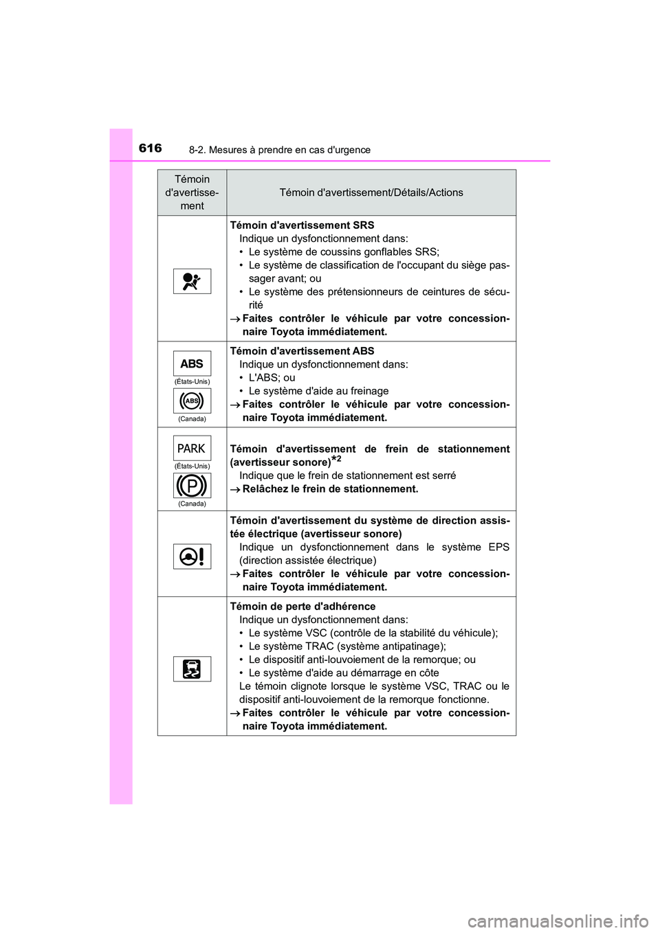 TOYOTA HIGHLANDER HYBRID 2017 Manuel du propriétaire (in French) 6168-2. Mesures à prendre en cas durgence
HIGHLANDER_HV_D_OM0E018D
Témoin davertissement SRSIndique un dysfonctionnement dans:
• Le système de coussins gonflables SRS;
• Le système de classi TOYOTA HIGHLANDER HYBRID 2017 Manuel du propriétaire (in French) 6168-2. Mesures à prendre en cas durgence
HIGHLANDER_HV_D_OM0E018D
Témoin davertissement SRSIndique un dysfonctionnement dans:
• Le système de coussins gonflables SRS;
• Le système de classi