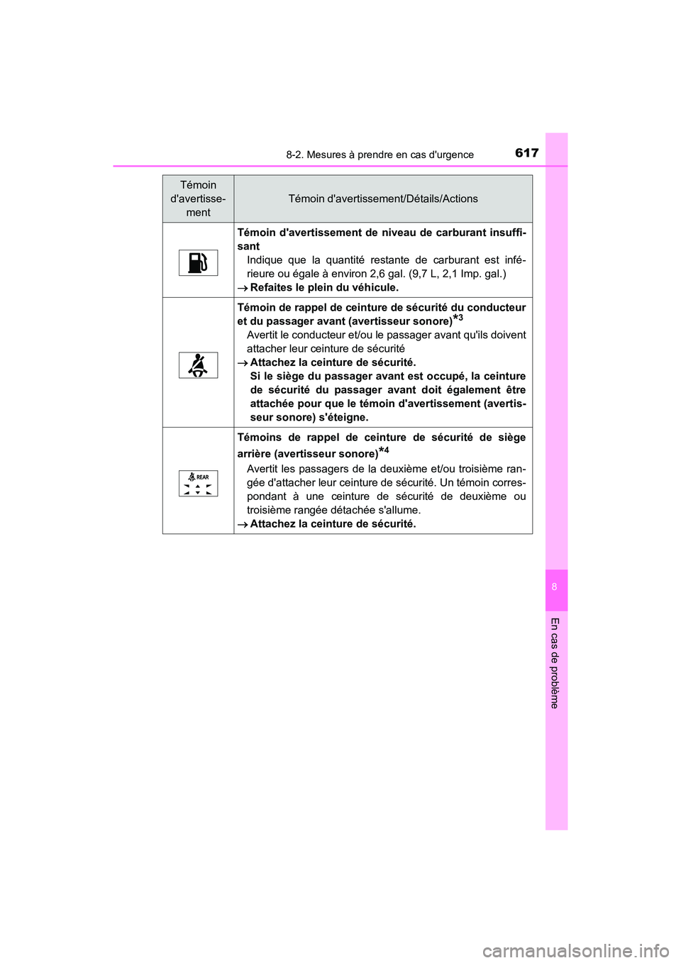 TOYOTA HIGHLANDER HYBRID 2017 Manuel du propriétaire (in French) 6178-2. Mesures à prendre en cas durgence
8
En cas de problème
HIGHLANDER_HV_D_OM0E018D
Témoin davertissement de niveau de carburant insuffi-
santIndique que la quantité restante de carburant es TOYOTA HIGHLANDER HYBRID 2017 Manuel du propriétaire (in French) 6178-2. Mesures à prendre en cas durgence
8
En cas de problème
HIGHLANDER_HV_D_OM0E018D
Témoin davertissement de niveau de carburant insuffi-
santIndique que la quantité restante de carburant es