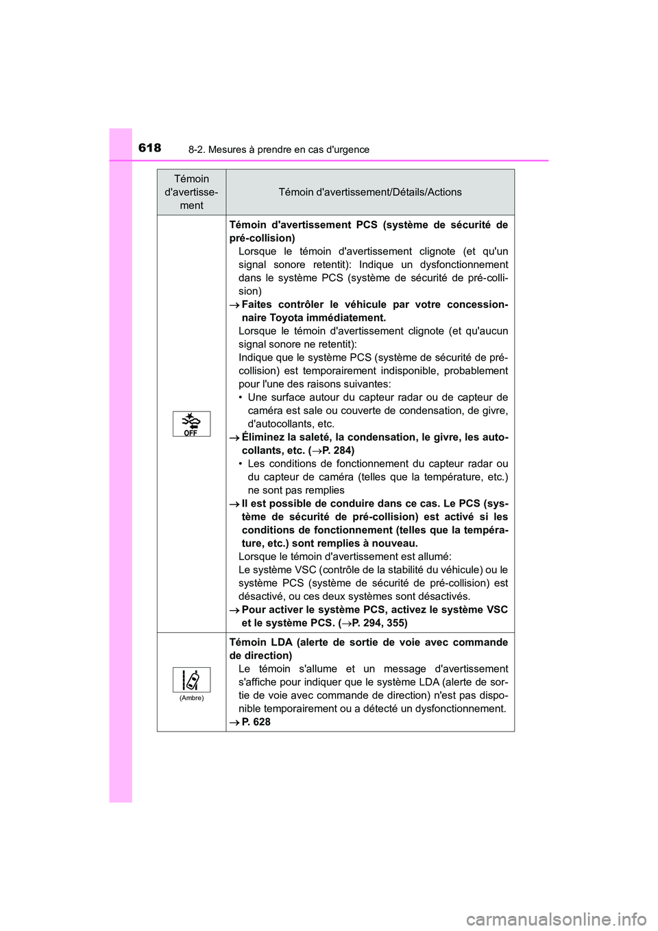 TOYOTA HIGHLANDER HYBRID 2017 Manuel du propriétaire (in French) 6188-2. Mesures à prendre en cas durgence
HIGHLANDER_HV_D_OM0E018D
Témoin davertissement PCS (système de sécurité de
pré-collision) Lorsque le témoin davertissement clignote (et quun
signa TOYOTA HIGHLANDER HYBRID 2017 Manuel du propriétaire (in French) 6188-2. Mesures à prendre en cas durgence
HIGHLANDER_HV_D_OM0E018D
Témoin davertissement PCS (système de sécurité de
pré-collision) Lorsque le témoin davertissement clignote (et quun
signa
