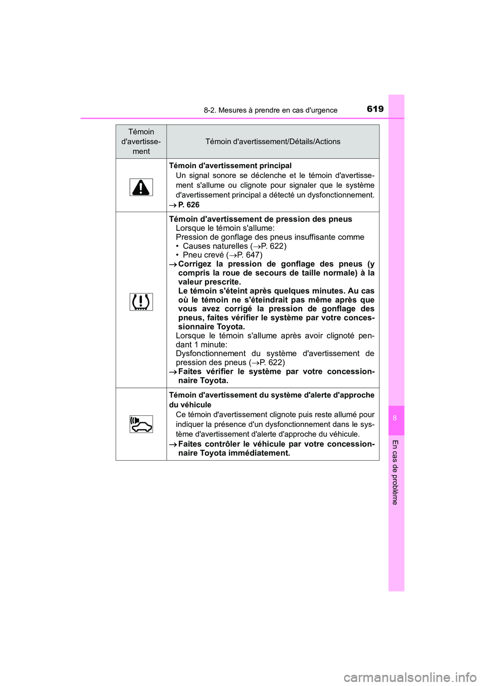 TOYOTA HIGHLANDER HYBRID 2017 Manuel du propriétaire (in French) 6198-2. Mesures à prendre en cas durgence
8
En cas de problème
HIGHLANDER_HV_D_OM0E018D
Témoin davertissement principalUn signal sonore se déclenche et le témoin davertisse-
ment sallume ou c TOYOTA HIGHLANDER HYBRID 2017 Manuel du propriétaire (in French) 6198-2. Mesures à prendre en cas durgence
8
En cas de problème
HIGHLANDER_HV_D_OM0E018D
Témoin davertissement principalUn signal sonore se déclenche et le témoin davertisse-
ment sallume ou c