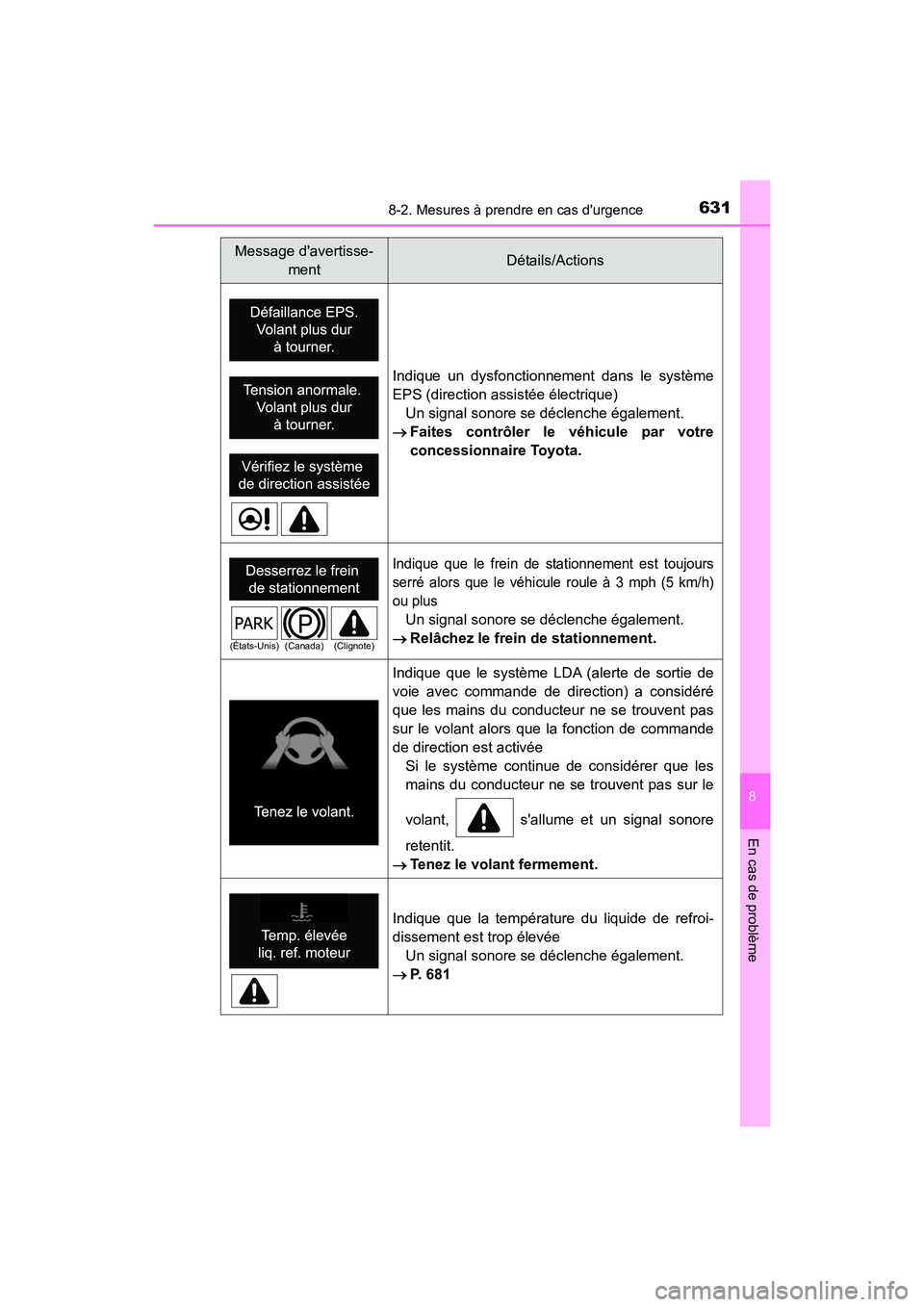 TOYOTA HIGHLANDER HYBRID 2017 Manuel du propriétaire (in French) 6318-2. Mesures à prendre en cas durgence
8
En cas de problème
HIGHLANDER_HV_D_OM0E018D
Indique un dysfonctionnement dans le système
EPS (direction assistée électrique)Un signal sonore se décle TOYOTA HIGHLANDER HYBRID 2017 Manuel du propriétaire (in French) 6318-2. Mesures à prendre en cas durgence
8
En cas de problème
HIGHLANDER_HV_D_OM0E018D
Indique un dysfonctionnement dans le système
EPS (direction assistée électrique)Un signal sonore se décle