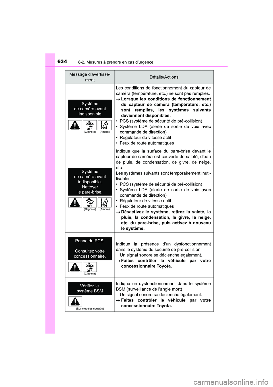 TOYOTA HIGHLANDER HYBRID 2017 Manuel du propriétaire (in French) 6348-2. Mesures à prendre en cas durgence
HIGHLANDER_HV_D_OM0E018DLes conditions de fonctionnement du capteur de
caméra (température, etc.) ne sont pas remplies.
Lorsque les conditions de fonc TOYOTA HIGHLANDER HYBRID 2017 Manuel du propriétaire (in French) 6348-2. Mesures à prendre en cas durgence
HIGHLANDER_HV_D_OM0E018DLes conditions de fonctionnement du capteur de
caméra (température, etc.) ne sont pas remplies.
Lorsque les conditions de fonc