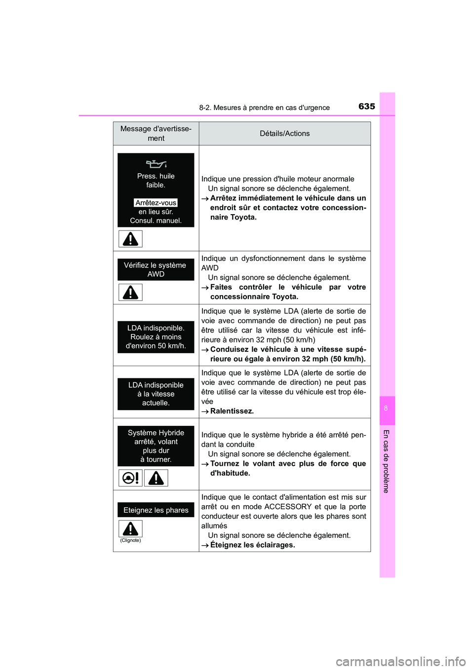 TOYOTA HIGHLANDER HYBRID 2017 Manuel du propriétaire (in French) 6358-2. Mesures à prendre en cas durgence
8
En cas de problème
HIGHLANDER_HV_D_OM0E018D
Indique une pression dhuile moteur anormaleUn signal sonore se déclenche également.
Arrêtez immédiat TOYOTA HIGHLANDER HYBRID 2017 Manuel du propriétaire (in French) 6358-2. Mesures à prendre en cas durgence
8
En cas de problème
HIGHLANDER_HV_D_OM0E018D
Indique une pression dhuile moteur anormaleUn signal sonore se déclenche également.
Arrêtez immédiat