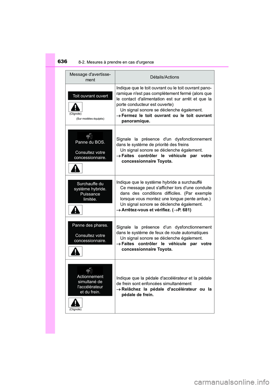 TOYOTA HIGHLANDER HYBRID 2017 Manuel du propriétaire (in French) 6368-2. Mesures à prendre en cas durgence
HIGHLANDER_HV_D_OM0E018D
(Sur modèles équipés)
Indique que le toit ouvrant ou le toit ouvrant pano-
ramique nest pas complètement fermé (alors que
le TOYOTA HIGHLANDER HYBRID 2017 Manuel du propriétaire (in French) 6368-2. Mesures à prendre en cas durgence
HIGHLANDER_HV_D_OM0E018D
(Sur modèles équipés)
Indique que le toit ouvrant ou le toit ouvrant pano-
ramique nest pas complètement fermé (alors que
le