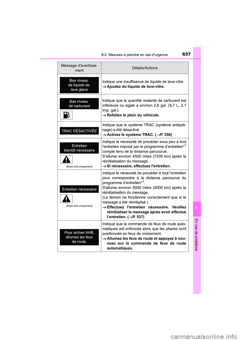 TOYOTA HIGHLANDER HYBRID 2017 Manuel du propriétaire (in French) 6378-2. Mesures à prendre en cas durgence
8
En cas de problème
HIGHLANDER_HV_D_OM0E018D
Indique une insuffisance de liquide de lave-vitre
Ajoutez du liquide de lave-vitre.
Indique que la quantit TOYOTA HIGHLANDER HYBRID 2017 Manuel du propriétaire (in French) 6378-2. Mesures à prendre en cas durgence
8
En cas de problème
HIGHLANDER_HV_D_OM0E018D
Indique une insuffisance de liquide de lave-vitre
Ajoutez du liquide de lave-vitre.
Indique que la quantit