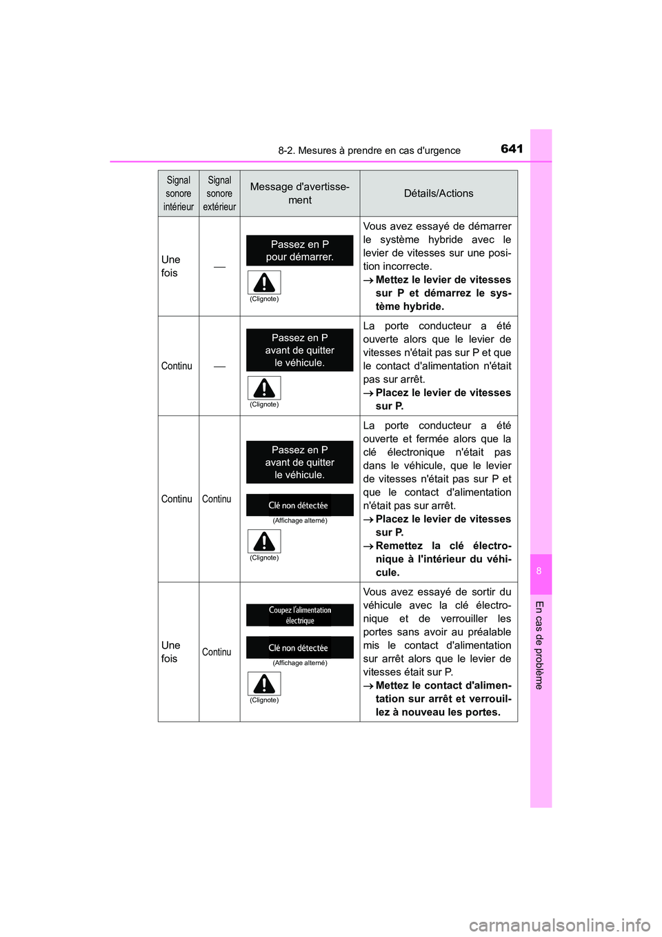 TOYOTA HIGHLANDER HYBRID 2017 Manuel du propriétaire (in French) 6418-2. Mesures à prendre en cas durgence
8
En cas de problème
HIGHLANDER_HV_D_OM0E018D
Signal
sonore
intérieurSignal
sonore
extérieurMessage davertisse- mentDétails/Actions
Une
fois Vo TOYOTA HIGHLANDER HYBRID 2017 Manuel du propriétaire (in French) 6418-2. Mesures à prendre en cas durgence
8
En cas de problème
HIGHLANDER_HV_D_OM0E018D
Signal
sonore
intérieurSignal
sonore
extérieurMessage davertisse- mentDétails/Actions
Une
fois Vo