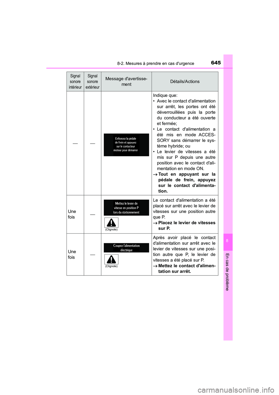 TOYOTA HIGHLANDER HYBRID 2017 Manuel du propriétaire (in French) 6458-2. Mesures à prendre en cas durgence
8
En cas de problème
HIGHLANDER_HV_D_OM0E018D
Indique que:
• Avec le contact dalimentationsur arrêt, les portes ont été
déverrouillées puis TOYOTA HIGHLANDER HYBRID 2017 Manuel du propriétaire (in French) 6458-2. Mesures à prendre en cas durgence
8
En cas de problème
HIGHLANDER_HV_D_OM0E018D
Indique que:
• Avec le contact dalimentationsur arrêt, les portes ont été
déverrouillées puis