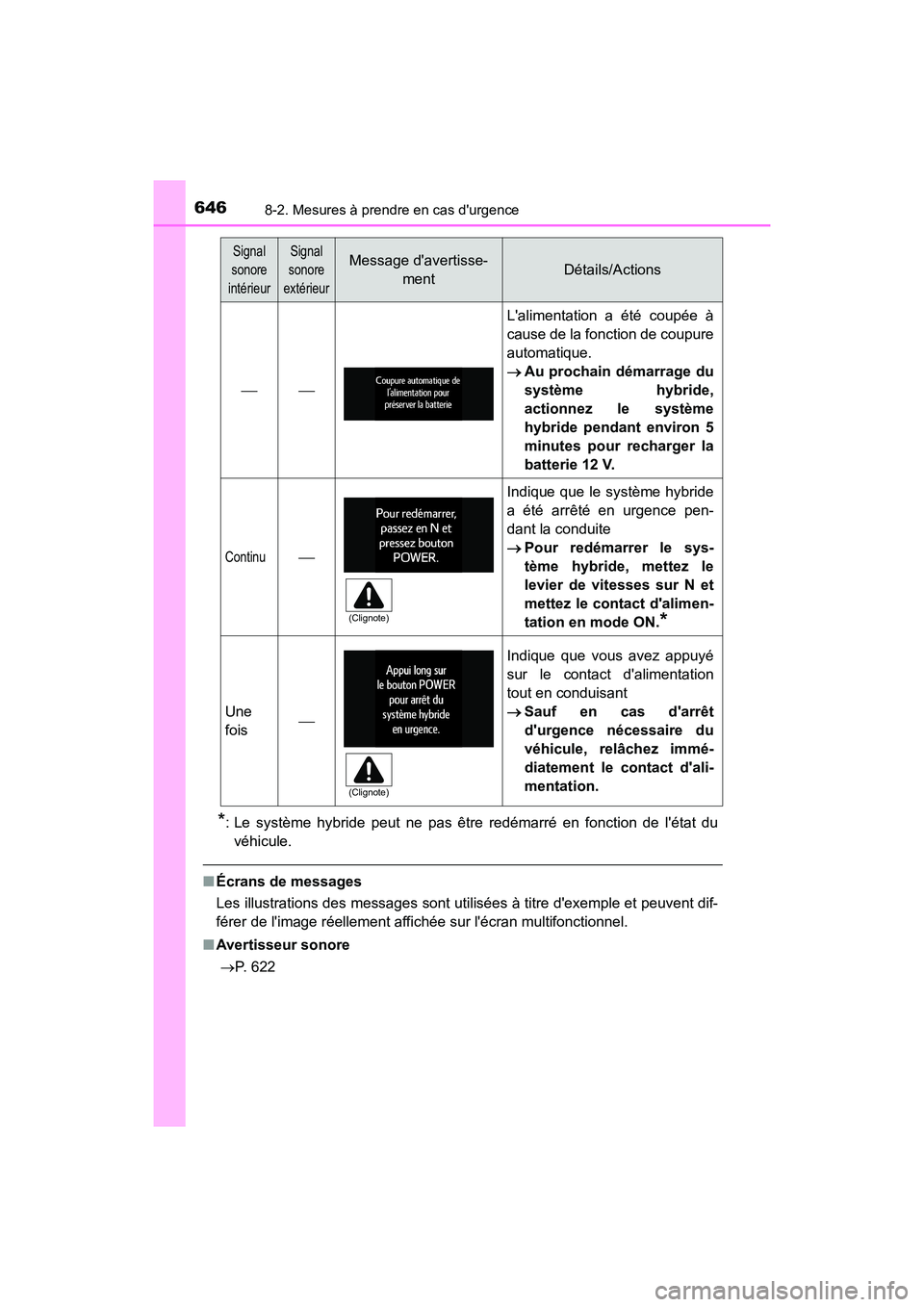 TOYOTA HIGHLANDER HYBRID 2017 Manuel du propriétaire (in French) 6468-2. Mesures à prendre en cas durgence
HIGHLANDER_HV_D_OM0E018D
*: Le système hybride peut ne pas être redémarré en fonction de létat duvéhicule.
■ Écrans de messages
Les illustrations TOYOTA HIGHLANDER HYBRID 2017 Manuel du propriétaire (in French) 6468-2. Mesures à prendre en cas durgence
HIGHLANDER_HV_D_OM0E018D
*: Le système hybride peut ne pas être redémarré en fonction de létat duvéhicule.
■ Écrans de messages
Les illustrations