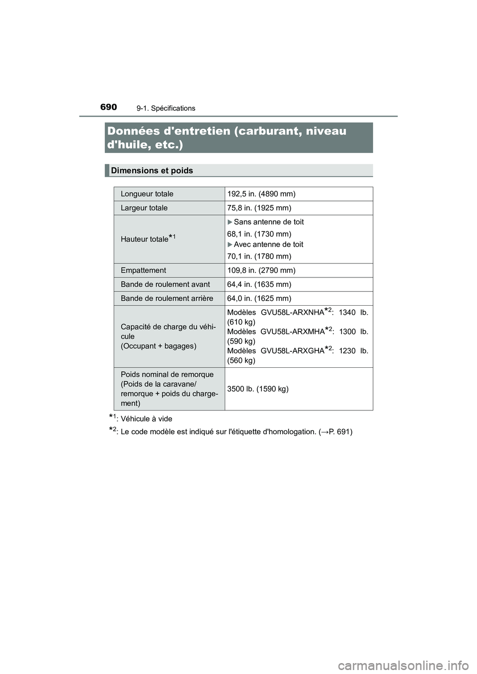 TOYOTA HIGHLANDER HYBRID 2017  Manuel du propriétaire (in French) 690
HIGHLANDER_HV_D_OM0E018D
9-1. Spécifications
*1: Véhicule à vide
*2: Le code modèle est indiqué sur létiquette dhomologation. (→P. 691)
Données dentretien  (carburant, niveau 
dhuile,