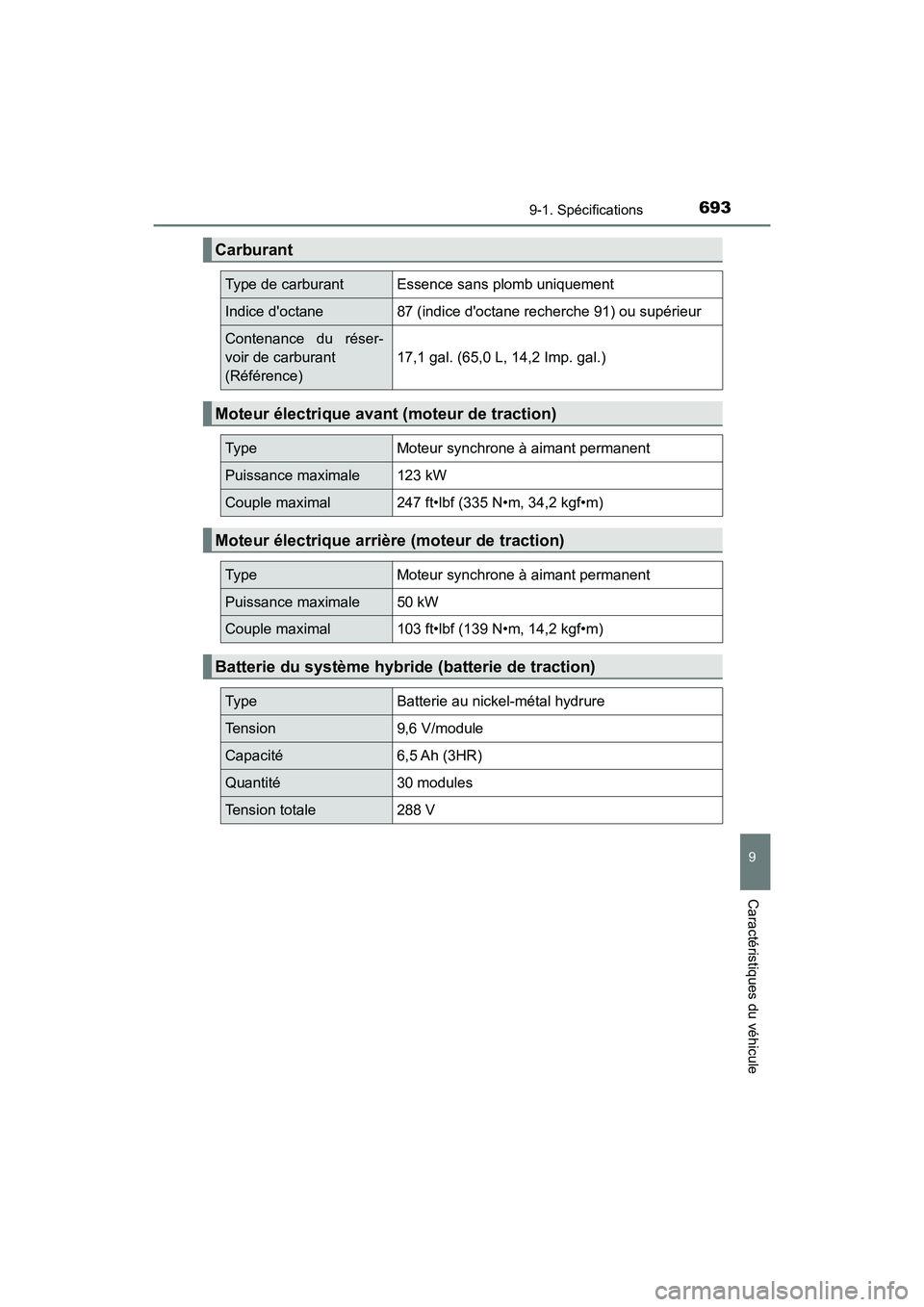 TOYOTA HIGHLANDER HYBRID 2017  Manuel du propriétaire (in French) 6939-1. Spécifications
9
Caractéristiques du véhicule
HIGHLANDER_HV_D_OM0E018D
Carburant
Type de carburantEssence sans plomb uniquement
Indice doctane87 (indice doctane recherche 91) ou supérieu